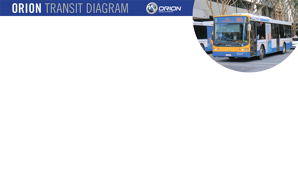 Orion-Diagram-Transit